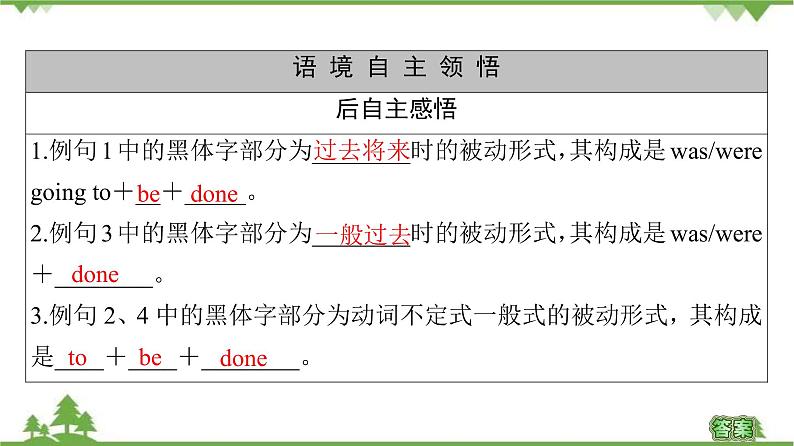 2021-2022学年高中人教版英语选修7课件:Unit2+SectionⅢ Grammar03
