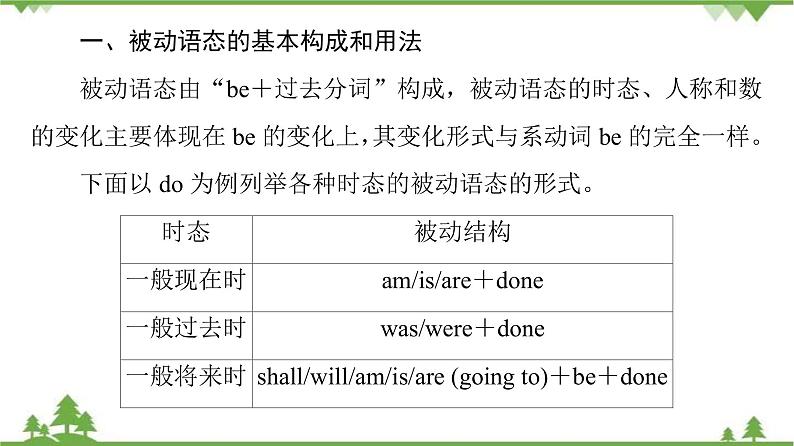 2021-2022学年高中人教版英语选修7课件:Unit2+SectionⅢ Grammar06