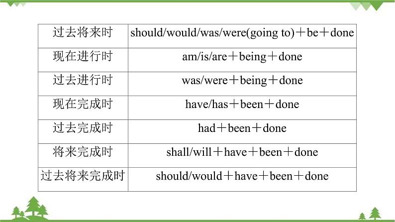 2021-2022学年高中人教版英语选修7课件:Unit2+SectionⅢ Grammar07