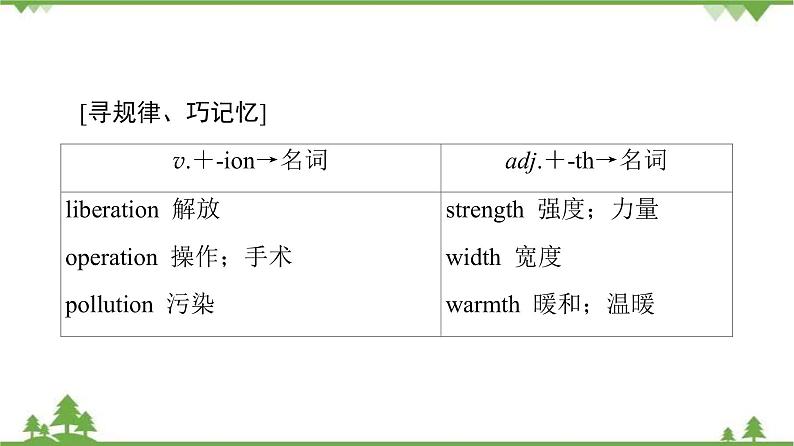 2021-2022学年高中人教版英语选修7课件:Unit3+SectionⅡ Learning+about+Language08