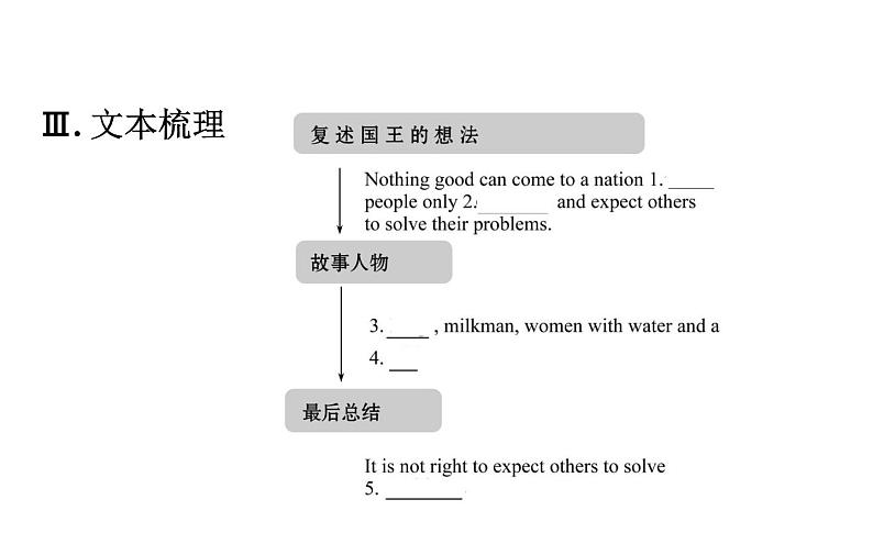 (新教材)人教版必修三Unit 2 Reading for Writing(英语)课件PPT第8页