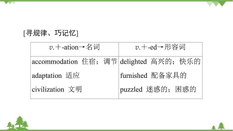 2021-2022学年高中人教版英语选修7课件:Unit5+SectionⅡ Learning+about+Language08
