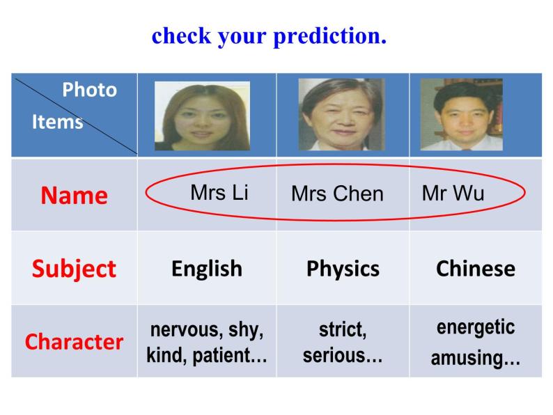 Module2  My new teachers课件04