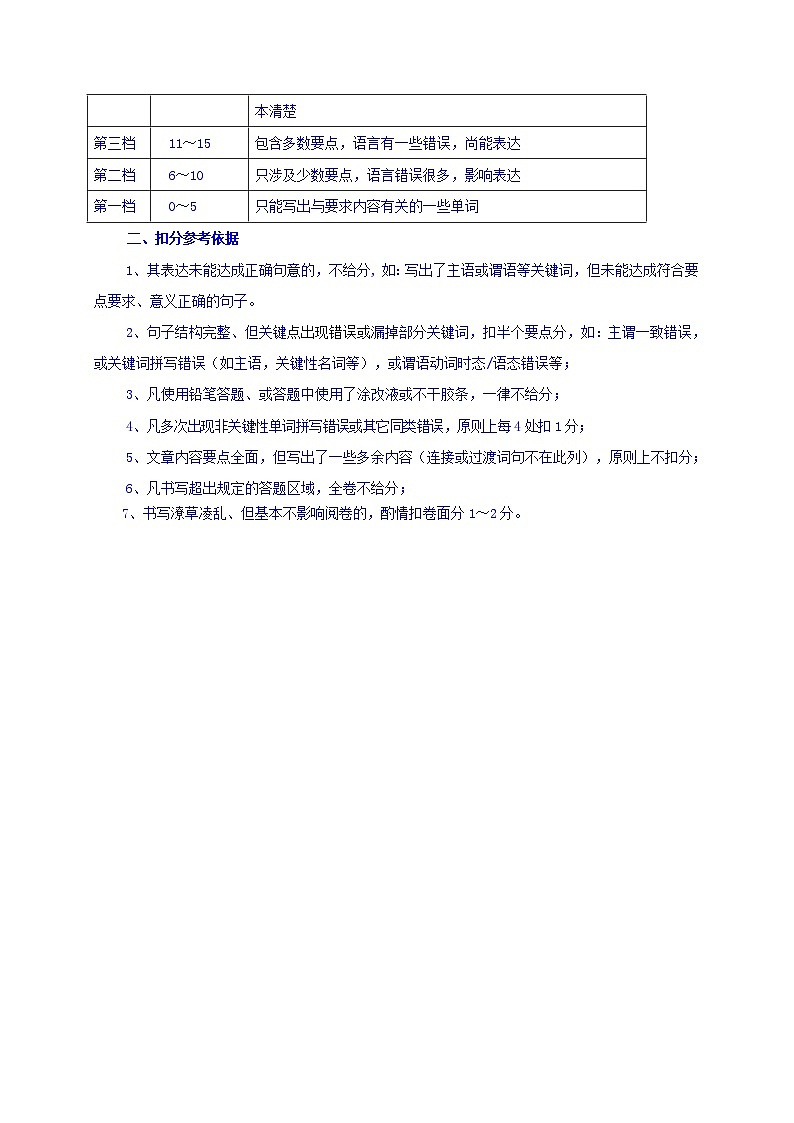 四川省绵阳市2018届高三第一次诊断性考试英语答案第3页