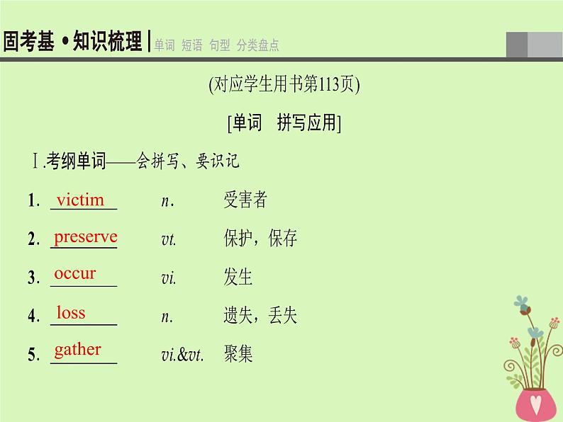 2022版高三英语一轮复习课件: 第1部分 基础知识解读 Unit 16 Stories课件 北师大版选修6第3页