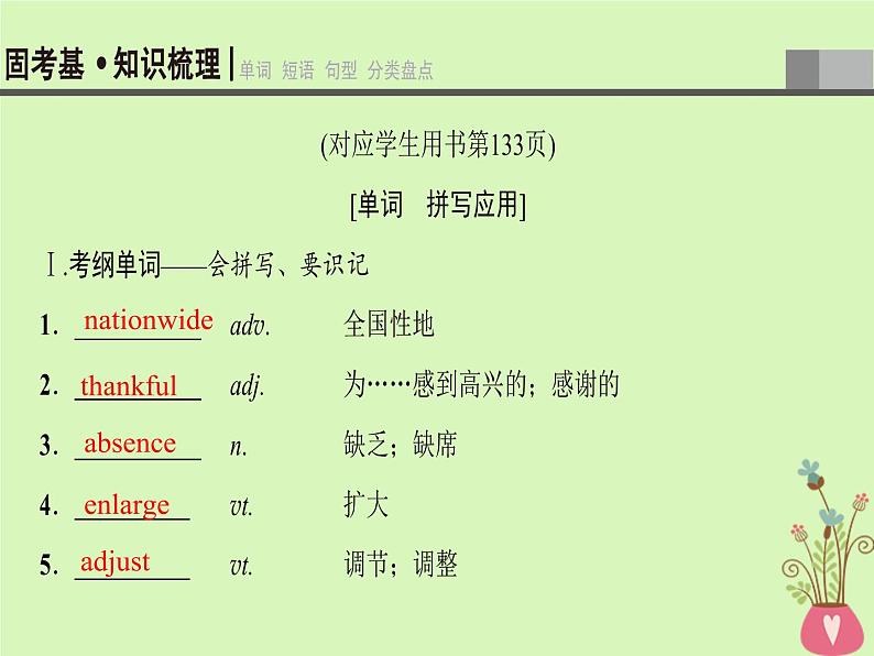 2022版高三英语一轮复习课件: 第1部分 基础知识解读 Unit 19 Language课件 北师大版选修7第3页