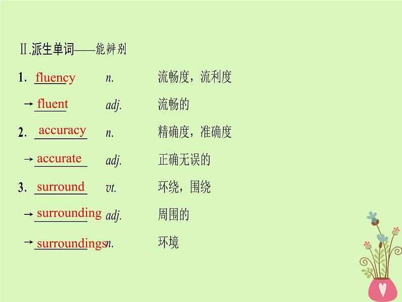 2022版高三英语一轮复习课件: 第1部分 基础知识解读 Unit 19 Language课件 北师大版选修7第6页