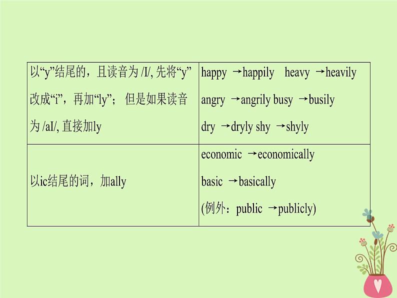 2022版高三英语一轮复习课件: 第2部分 语法专题突破 专题1 构词法课件 北师大版第8页