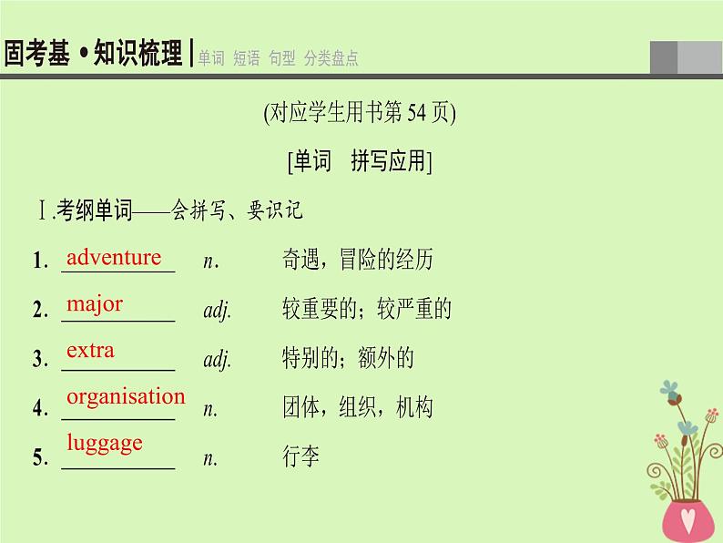 2022版高三英语一轮复习课件: 第1部分 基础知识解读 Unit 8 Adventure课件 北师大版必修3第3页