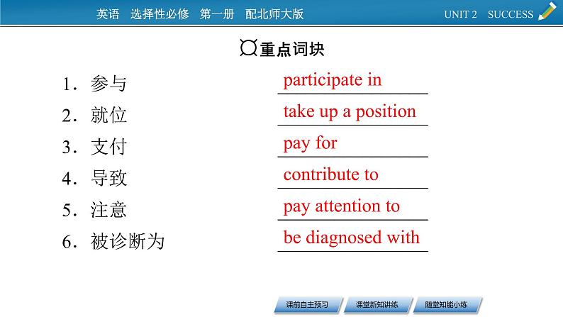 2020-2021学年高一英语北师大版(新版)选择性必修第一册Unit2 Success Period6 Viewing Workshop-Check Your Progress课件06