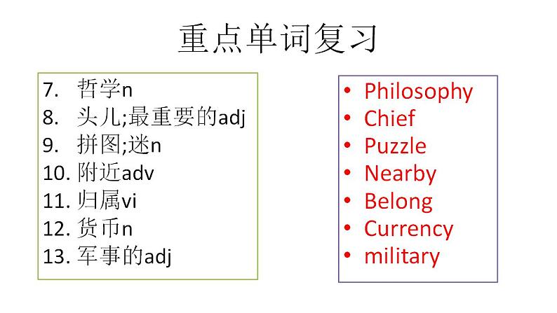 人教版英语必修第二册Unit4《History and Traditions Review》课件03