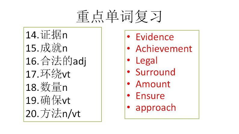 人教版英语必修第二册Unit4《History and Traditions Review》课件04