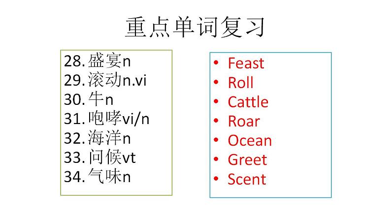 人教版英语必修第二册Unit4《History and Traditions Review》课件06