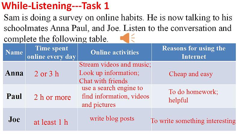 人教版英语必修第二册课件:3.1Listening and Speaking第6页