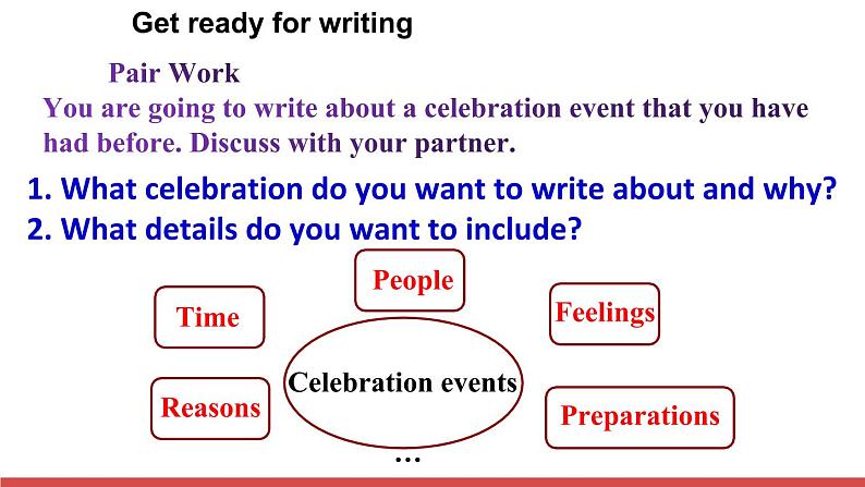 北师大版(2019版)高中英语必修一 课件 Unit 3 Writing Workshop,Viewing Workshop & Reading Club03