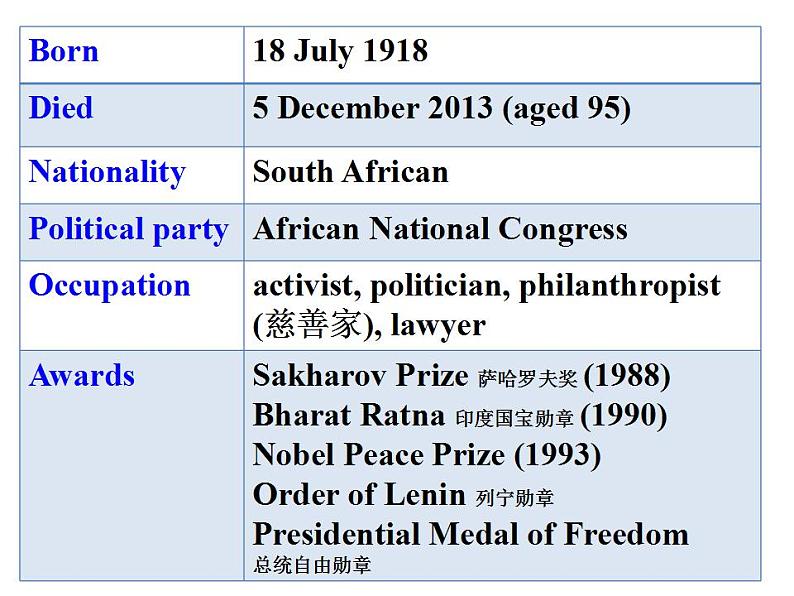 人教版高中英语必修一 unit 5 Nelson Mandela-- a modern hero reading课件(28张)第8页