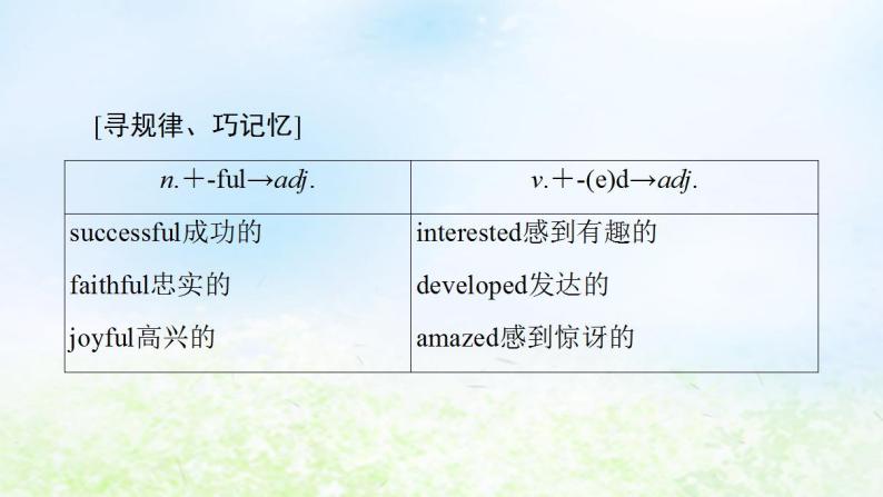 人教版高中英语必修1 Unit 5 Nelson Mandel -- a modern hero SectionⅡ Learning about Language 课件06