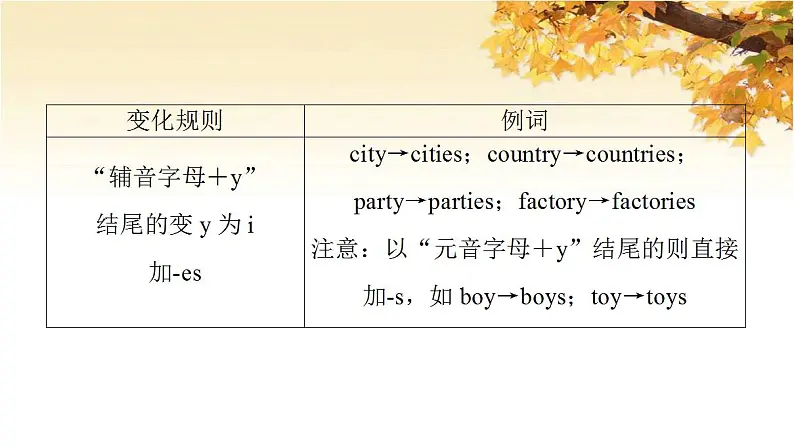 高考英语一轮复习语法专项突破2需要“变形”的名词数词形容词和副词第1讲名词和数词课件外研版06