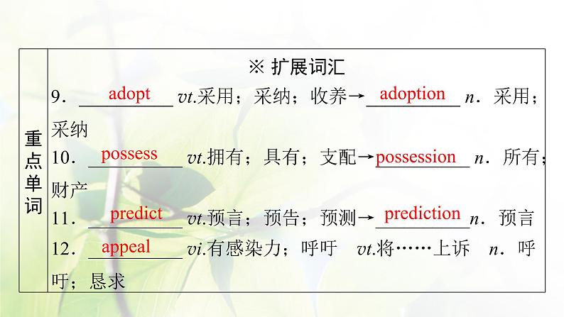 高考英语一轮总复习模块知识选修6Unit1Art课件新人教版08
