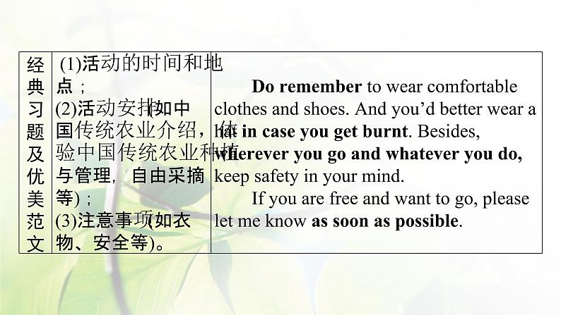 高考英语一轮总复习模块知识必修4Unit2Workingtheland课件新人教版第6页
