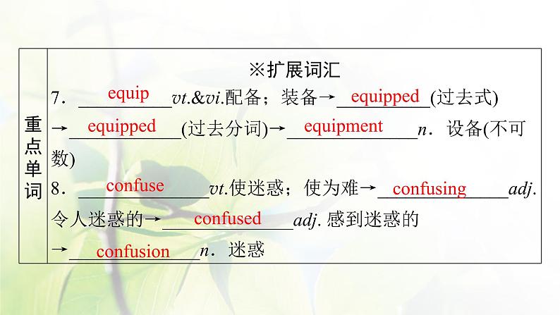 高考英语一轮总复习模块知识必修4Unit2Workingtheland课件新人教版第8页