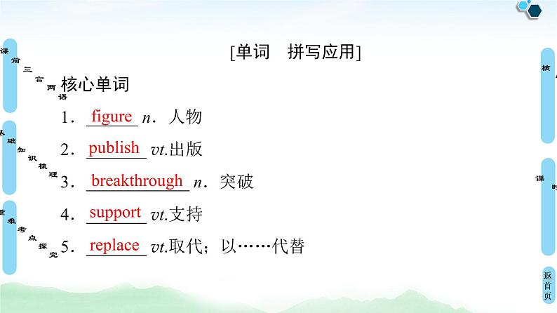外研版 必修4 Module 4 Great Scientists课件PPT第6页
