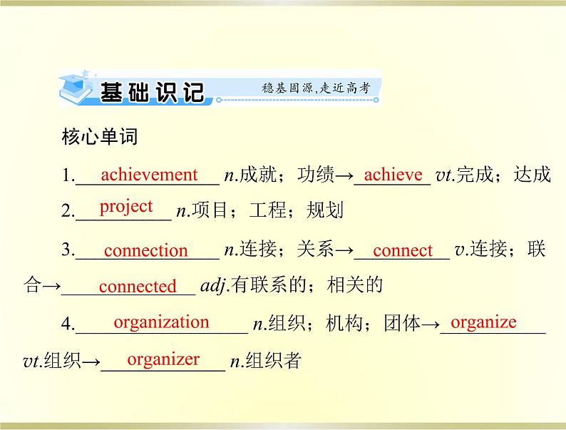 高考英语总复习必修4Unit1Womenofachievement课件第2页