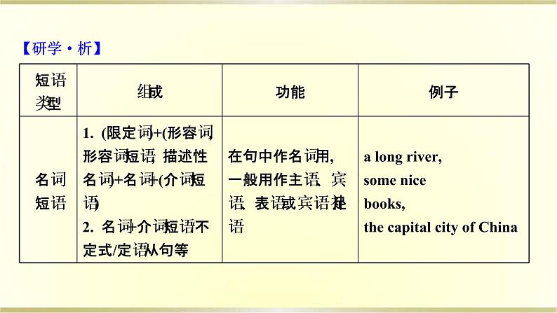高中英语Unit1TeenageLifePeriod3课件新人教版必修第一册第6页