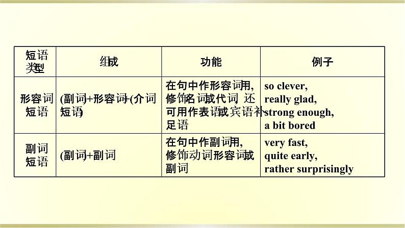 高中英语Unit1TeenageLifePeriod3课件新人教版必修第一册第7页