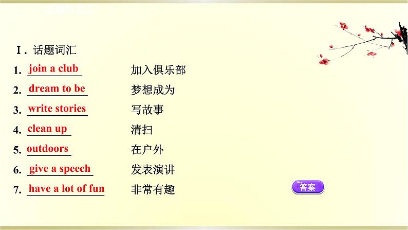 高中英语Unit1TeenageLife课件新人教版必修第一册第2页
