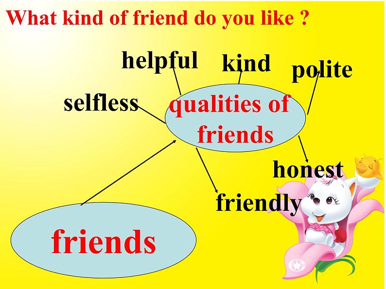高中英语人教版 必修一unit 1 friendship learning about language课件PPT03