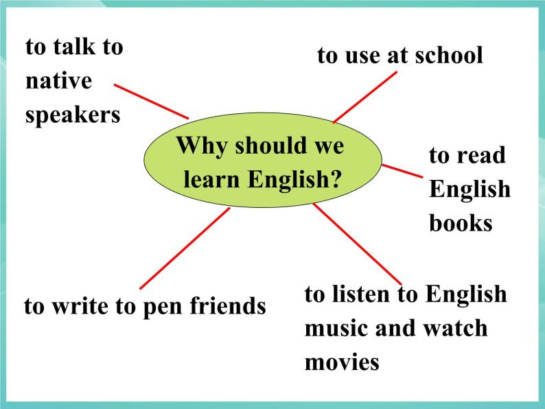 unit 2 english around the world writing课件（15张）06