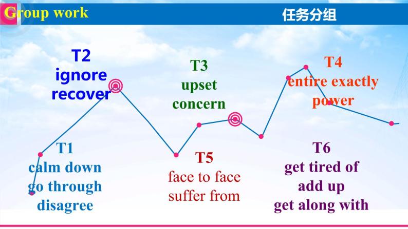 高中英语人教版必修一unit 1 friendship   词汇专题课件PPT05