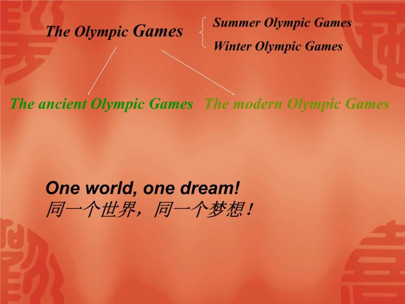 人教版必修二英语Unit2The Olympic Games reading课件(共22张PPT)03