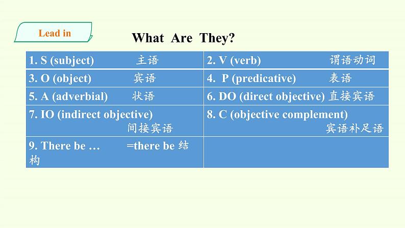 2020-2021学年 高中英语新人教版必修一 Welcome Unit-Discovering Useful Structures 课件02