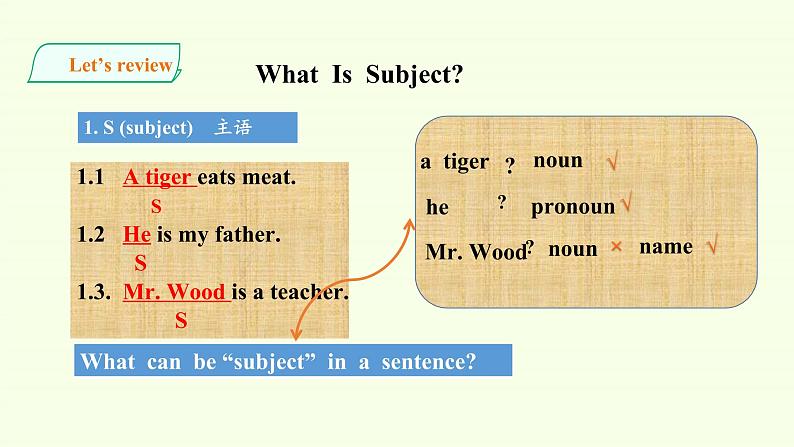 2020-2021学年 高中英语新人教版必修一 Welcome Unit-Discovering Useful Structures 课件03