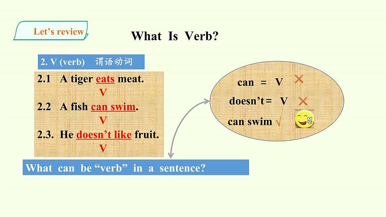 2020-2021学年 高中英语新人教版必修一 Welcome Unit-Discovering Useful Structures 课件04