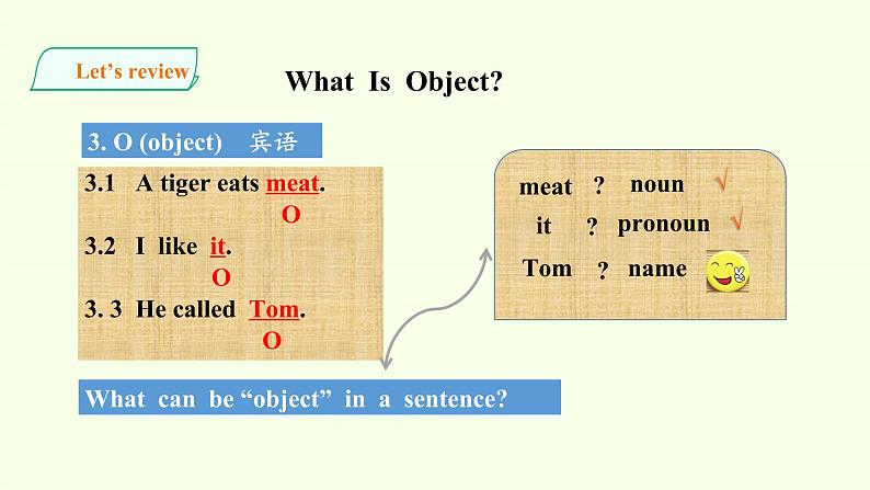 2020-2021学年 高中英语新人教版必修一 Welcome Unit-Discovering Useful Structures 课件05