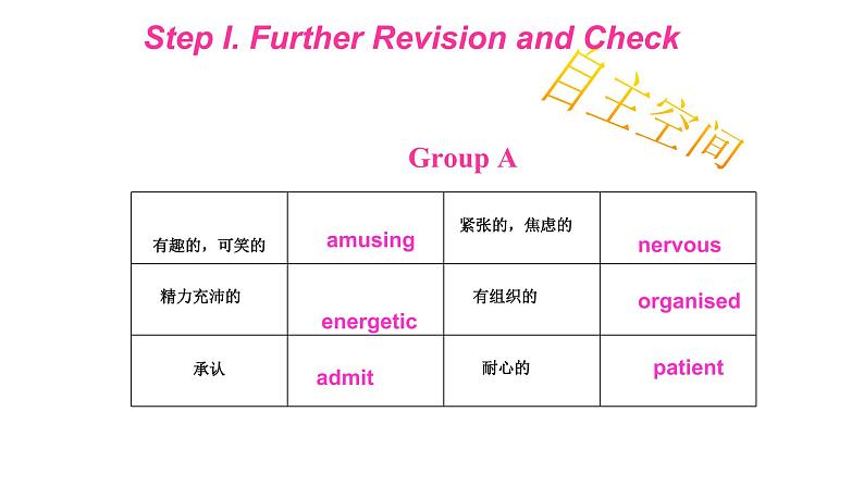 Module 2 My New Teachers reading Reading and Vocabulary课件 2021-2022学年人教版高中英语必修一03