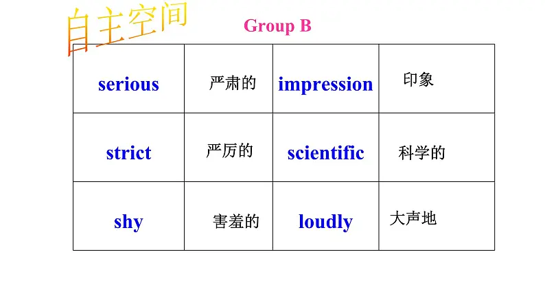 Module 2 My New Teachers reading  Reading and Vocabulary课件 2021-2022学年人教版高中英语必修一04