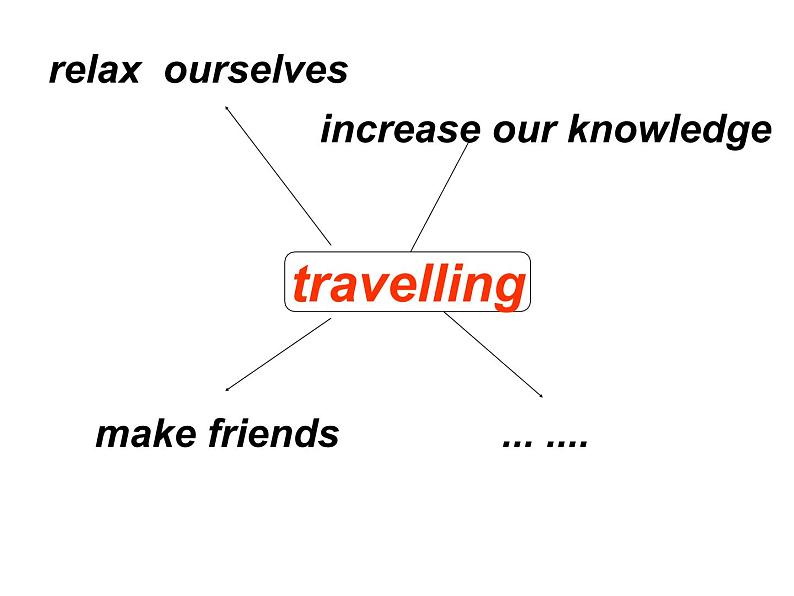 人教版高一英语必修一Unit 3 Travel journal 阅读课 课件04