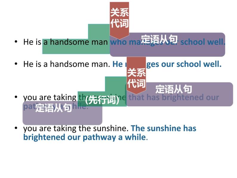 Unit3 Getting along with others Period4 Grammar and usage【新教材】牛津译林版高中英语新教材同步备课(必修第一册)课件PPT05