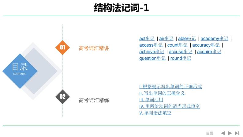 高考英语实用复习结构法记词-1优质课件PPT01