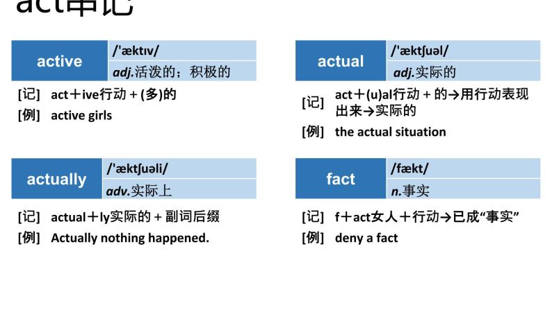 高考英语实用复习结构法记词-1优质课件PPT04