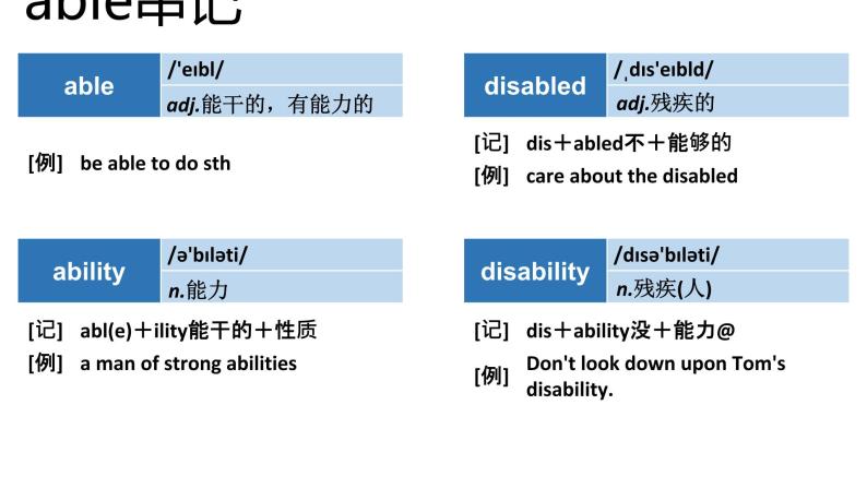 高考英语实用复习结构法记词-1优质课件PPT08