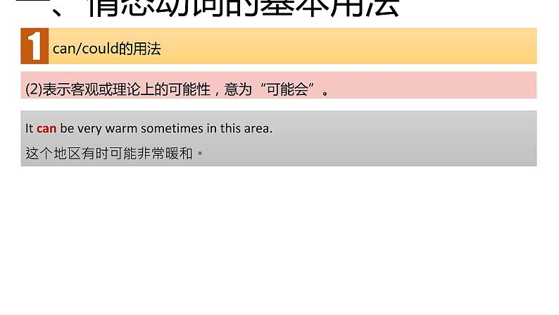 高考英语实用复习七情态动词和虚拟语气优质课件PPT第5页