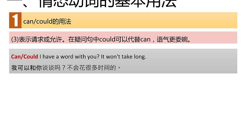 高考英语实用复习七情态动词和虚拟语气优质课件PPT第6页