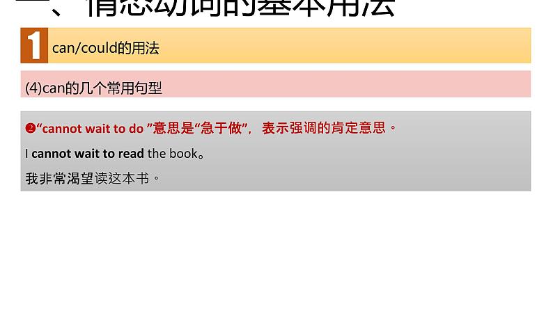 高考英语实用复习七情态动词和虚拟语气优质课件PPT第8页