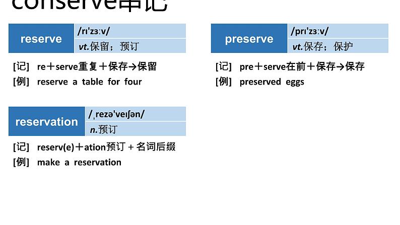 高考英语实用复习结构法记词-7优质课件PPT第7页