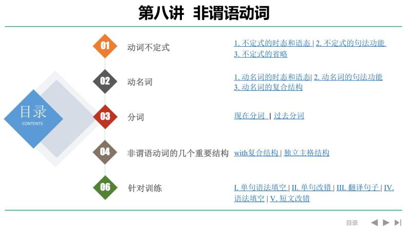 高考英语实用复习八非谓语动词课件PPT01